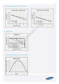 SPMWHT328FD3WAVKS0 Datasheet Page 18