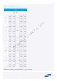 SPMWHT328FD5WAWMS0 Datasheet Page 15