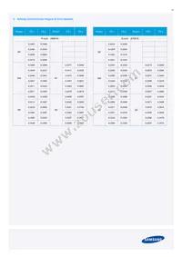 SPMWHT328FD5WAWMS0 Datasheet Page 19