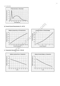 SPMWHT328FD5WAWMS0 Datasheet Page 22