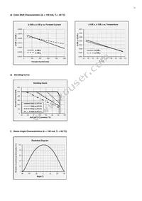 SPMWHT328FD5WAWMS0 Datasheet Page 23