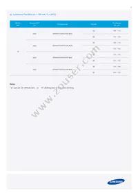 SPMWHT329FD3YBVKS0 Datasheet Page 7