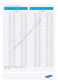 SPMWHT329FD3YBVKS0 Datasheet Page 12