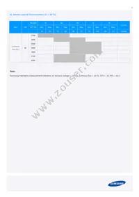 SPMWHT329FD7YBWKS0 Datasheet Page 5