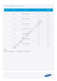 SPMWHT329FD7YBWKS0 Datasheet Page 7