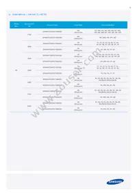 SPMWHT329FD7YBWKS0 Datasheet Page 9