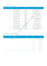 SPMWHT32BMD3YBVSS0 Datasheet Page 9