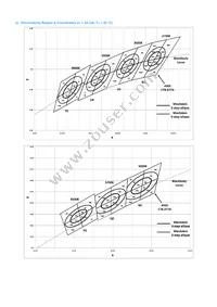 SPMWHT32BMD3YBVSS0 Datasheet Page 10