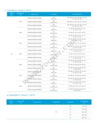 SPMWHT32BMD7YBWSS0 Datasheet Page 9