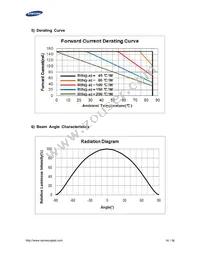 SPMWHT541MD5WAWKS3 Datasheet Page 16