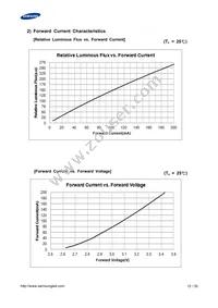 SPMWHT541MD5WAWMSC Datasheet Page 15