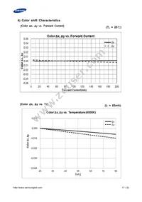 SPMWHT541MD5WAWMSC Datasheet Page 17