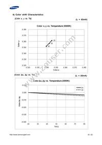 SPMWHT541MD5WAWMSC Datasheet Page 18