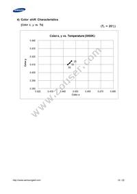 SPMWHT541MD5WAWMSC Datasheet Page 19