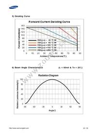 SPMWHT541MD5WAWMSC Datasheet Page 20