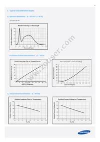 SPMWHT541ML5XAWNS6 Datasheet Page 14