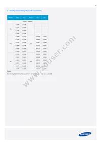 SPMWHT541MP5WAQGS5 Datasheet Page 22