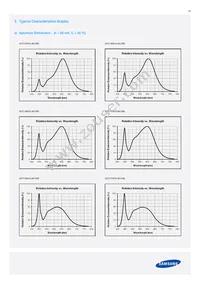 SPMWHT541MP5WAQGS5 Datasheet Page 23