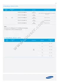 SPMWHT541MP5WASMS5 Datasheet Page 10