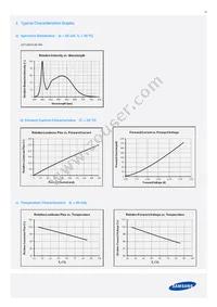 SPMWHT541MP5WASMS5 Datasheet Page 14