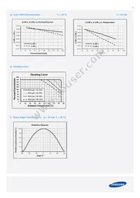 SPMWHT541MP5WASMS5 Datasheet Page 15