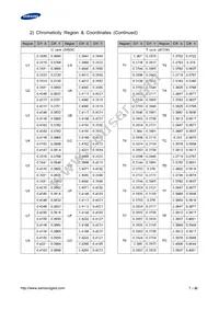 SPMWHT541MP5WAVHS3 Datasheet Page 7