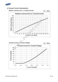 SPMWHT541MP5WAVHS3 Datasheet Page 12