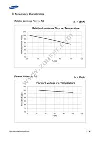 SPMWHT541MP5WAVHS3 Datasheet Page 13