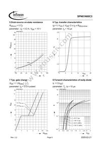 SPN01N60C3 Datasheet Page 6