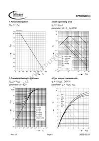 SPN03N60C3 Datasheet Page 5