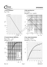 SPN04N60S5 Datasheet Page 5