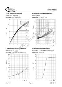 SPN04N60S5 Datasheet Page 6