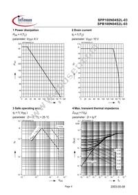 SPP100N04S2L-03 Datasheet Page 4