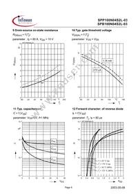 SPP100N04S2L-03 Datasheet Page 6