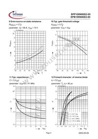 SPP100N06S2-05 Datasheet Page 6