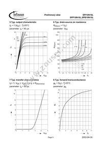 SPP10N10L Datasheet Page 5