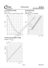 SPP10N10L Datasheet Page 7