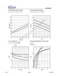 SPP18P06PHKSA1 Datasheet Page 6