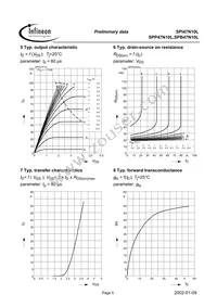 SPP47N10L Datasheet Page 5