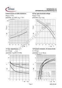 SPP80N03S2L-03 Datasheet Page 6