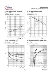 SPP80N04S2-H4 Datasheet Page 6