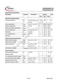 SPP80N06S2-09 Datasheet Page 3