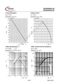 SPP80N06S2-09 Datasheet Page 4