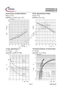 SPP80N06S2-09 Datasheet Page 6