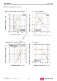 SPR-39MVWF Datasheet Page 2