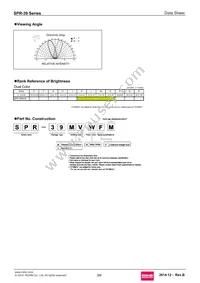 SPR-39MVWF Datasheet Page 3