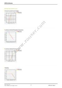 SPR-54MVWF Datasheet Page 2