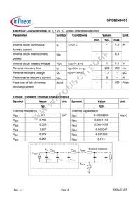 SPS02N60C3 Datasheet Page 4