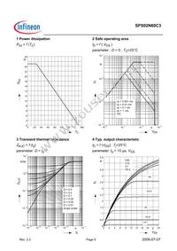 SPS02N60C3 Datasheet Page 5