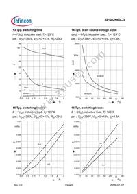 SPS02N60C3 Datasheet Page 8